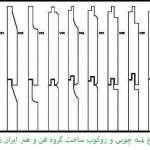 لمبه ، دیوار کوب و کفپوش ، چوب سونا