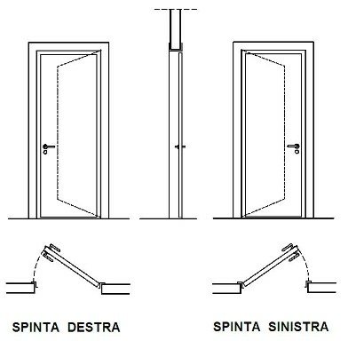 schema apertura porte batt1615870510 فن و هنر