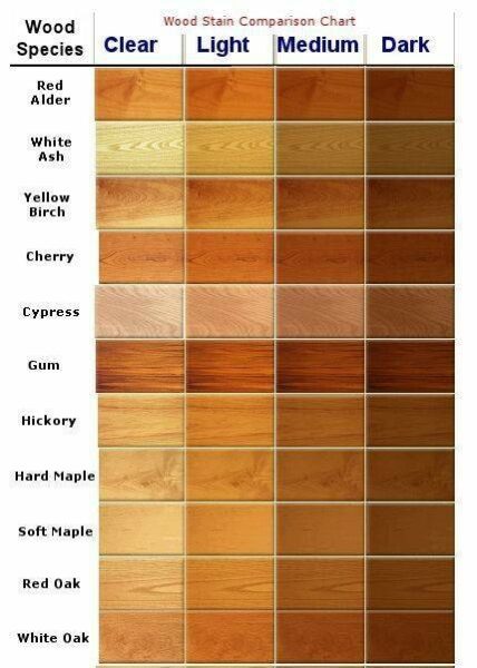رنگ چوب , انواع رنگ چوب مبلمان , رنگ کاری چوب