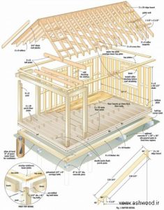 پلان کلبه چوبی کوچک , قیمت کلبه چوبی آماده