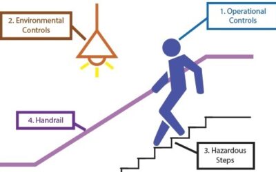 ارتفاع استاندارد پله ( نسبت و فورمول ارتفاع کف پله )