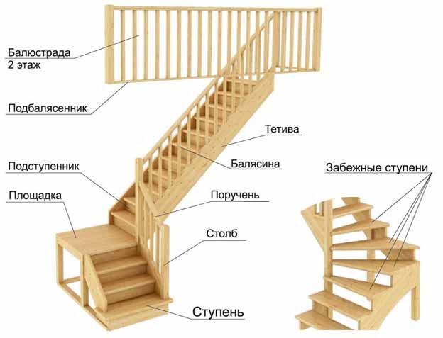 پله های چوبی ویلایی