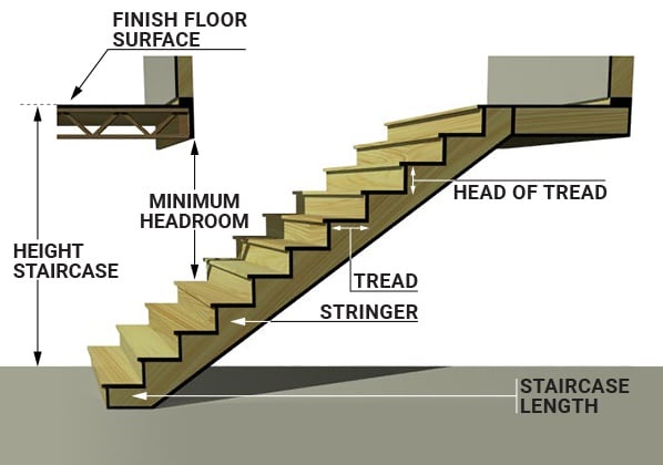 استاندارد و نکات مهم در ساخت پله