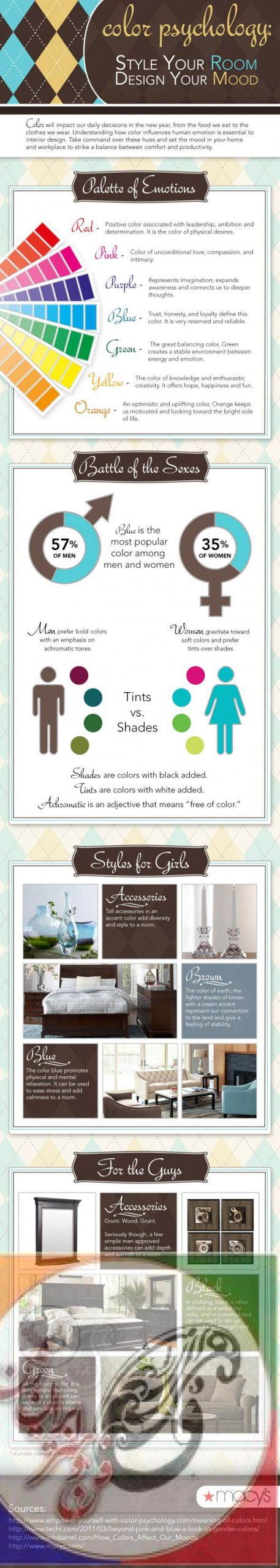 Using Color Schemes in Interior Design - فن و هنر