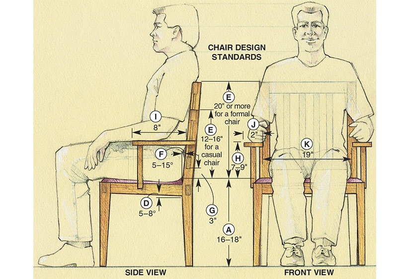 ابعاد استاندارد یک صندلی ساده چوبی