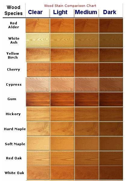 انتخاب رنگ برای دکوراسیون چوبی ، رنگ کاری چوب