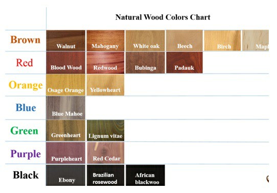 همه چیز درباره رنگ چوب , مقاله رنگ انواع چوب