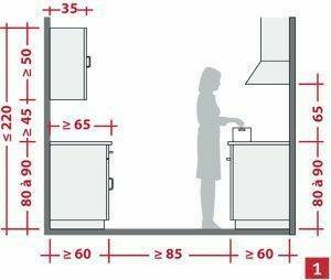 ابعاد و اندازه های استاندارد کابینت و میز آشپزخانه