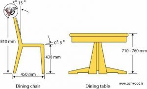 استاندارد میز | صنایع چوب فن و هنر