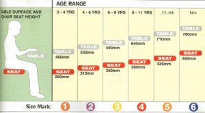 جدول رابطه ارتفاع صندلی و سن افراد