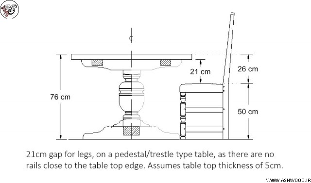 استاندارد میز ناهارخوری به سانتی متر 