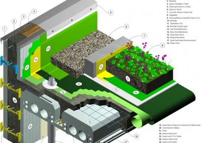GreenBuildingحداقل اثرات زیست محیطی. ساختمان سبز