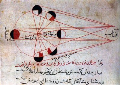 یک طراحی از کتاب فارسی بیرونی. در این نمایه، شماری از گام‌های ماه به تصویر کشیده شده‌است.