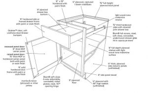 طراحی و ساخت کابینت