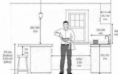 ابعاد کابینت , ابعاد و اندازه های استاندارد دکوراسیون آشپزخانه
