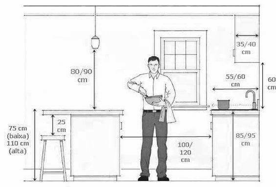 ابعاد و اندازه های استاندارد کابینت و میز آشپزخانه