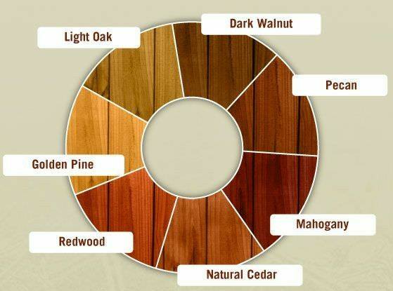 انواع رنگ چوب بر روی انواع چوب