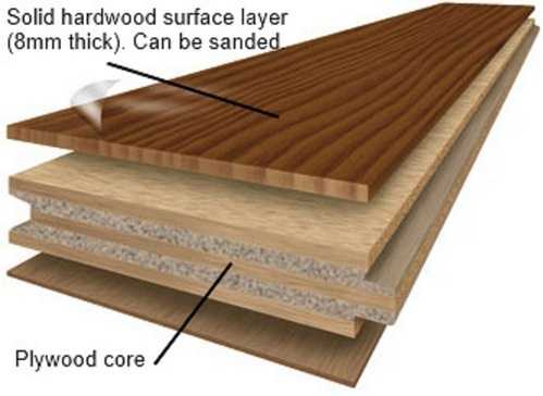 عکس و ایده چوب مهندسی شده