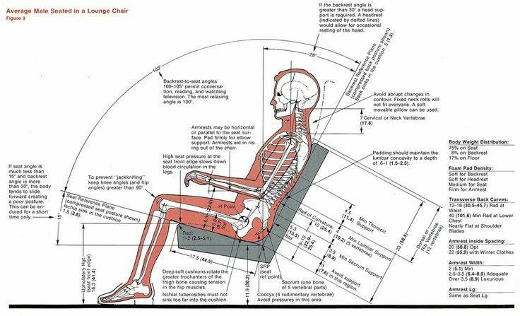 صندلی ارگونومیک , تصاویری از نقشه چند صندلی و مبل راحتی , صندلی ارگونومیک مطالعه