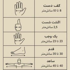 اندازه گیری با دست ، تکنیک های مهندسی