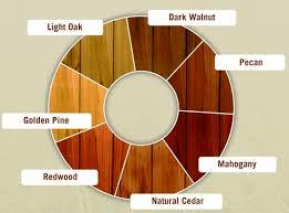 انواع رنگ چوب 