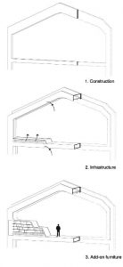 مدل دکوراسیون کتابخانه کتابخانه مدرن و زیبا چوبی