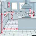 استانداردهای کابینت آشپزخانه