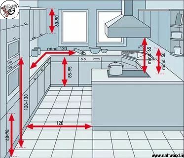 استانداردهای کابینت آشپزخانه