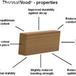 چوب ترموود فنلاندی , قیمت نمای چوب ترمووود