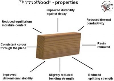 چوب ترموود فنلاندی , قیمت نمای چوب ترمووود