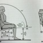 صندلی ارگونومیک، استاندارد ابعاد صندلی و مبل راحتی