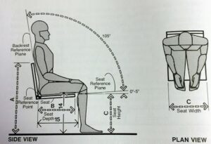 صندلی ارگونومیک، استاندارد ابعاد صندلی و مبل راحتی