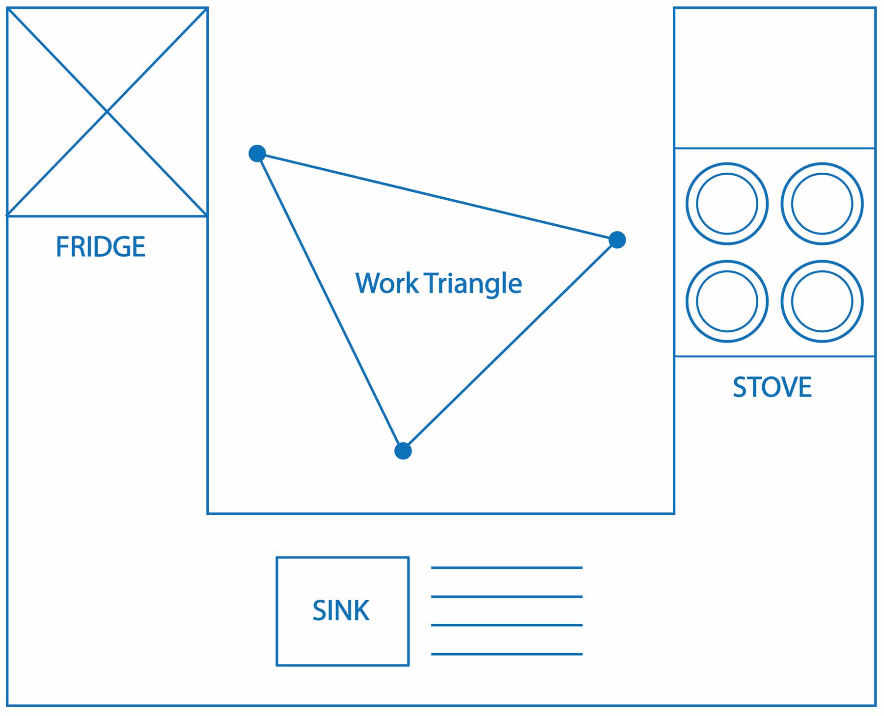 Why The Kitchen Work Triangle Is Outdated 01 