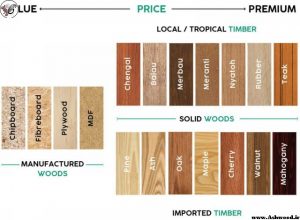 انواع چوب , مشخصات انواع چوب , معرفی ویژگی های انواع چوب