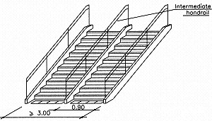 برای پله هایی با عرض بیش از 3.00 متر، یک یا چند نرده میانی می تواند ارائه شود