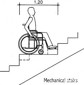 پله‌های مکانیکی را می‌توان با یک کف پله سازگار به طول حداقل 1.20 متر