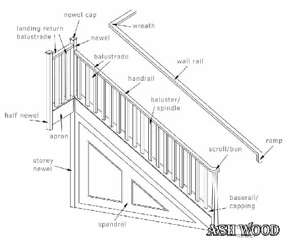 اصطلاحات و قسمتهای پله چوبی 