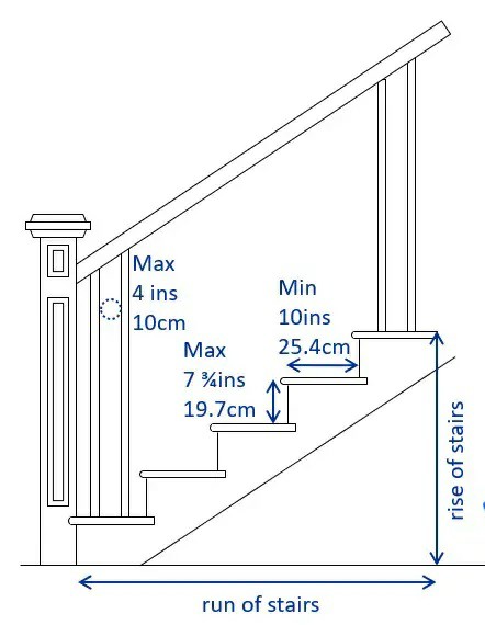 استاندارد عرض و ارتفاع یک کف پله و نرده ها