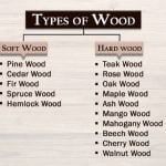 انواع چوب محبوب برای ساختمان