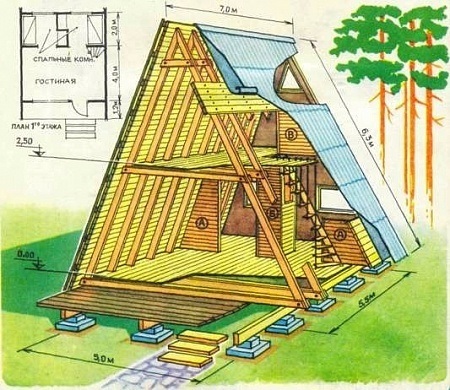 پلان و روش ساخت کلبه و ساختمان های کوچک چوبی