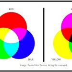 راهنمای اساسی برای درک رنگ ها