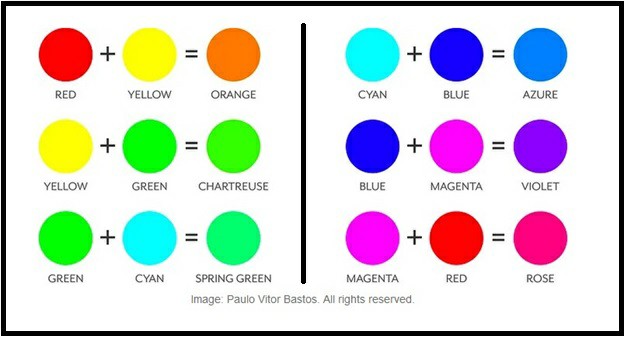 راهنمای اساسی برای درک رنگ ها