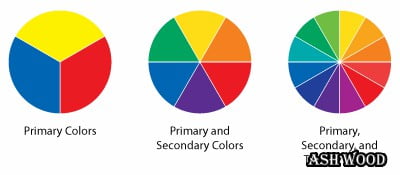 ترکیب و ساخت رنگ زرشکی  ,  شناخت رنگ ها 