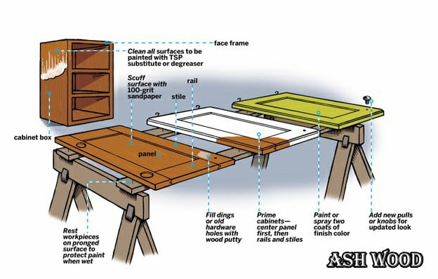 رنگ کاری چوب و کابینت