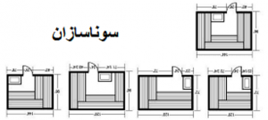 لمبه سوناسازان ، ساخت سونا خشک ، چوب مخصوص سونا