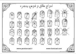 پوشش منحنی(سغ)