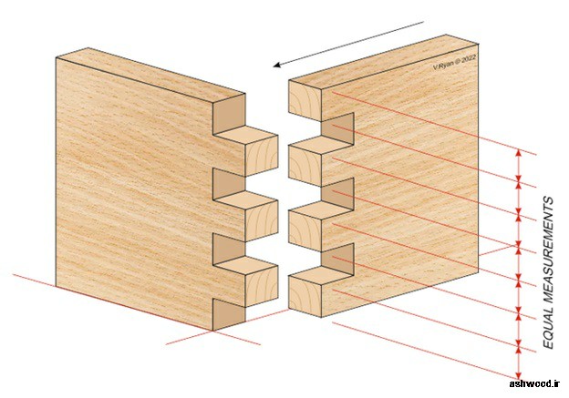 مشخصات فنی صفحات فینگر جوینت چوبی