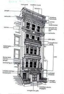 ویژگی های معماری نئوکلاسیک (2)