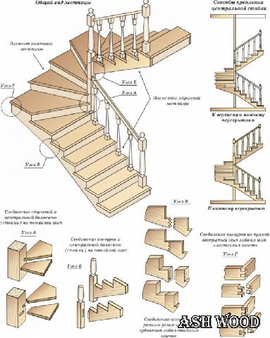 ساخت پله با چوب راش 